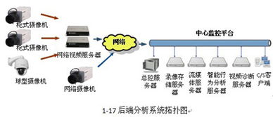安防智能化解決方案淺析 數(shù)據(jù)處理服務(wù)的核心價(jià)值