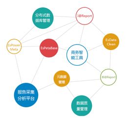 億信華辰 引領商業(yè)智能與大數(shù)據(jù)分析的創(chuàng)新服務