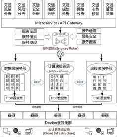敏捷大數據方法論在數據處理服務中的應用與價值