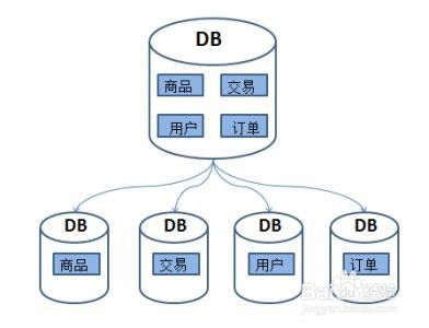 數(shù)據(jù)處理服務(wù)中的SQL語(yǔ)句編寫(xiě)規(guī)范