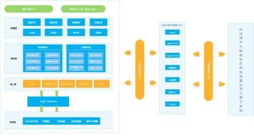 再下一城 杭州臨安15萬(wàn)電動(dòng)自行車安裝RFID標(biāo)簽，智慧交通管理背后的軟件開(kāi)發(fā)力量